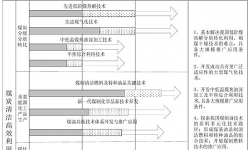 能源技术革命创新行动计划（2016年-2030）